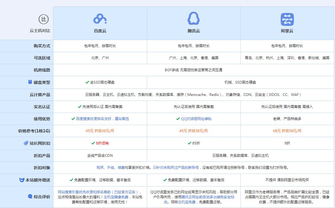 大安镇云主机代理对比.jpg